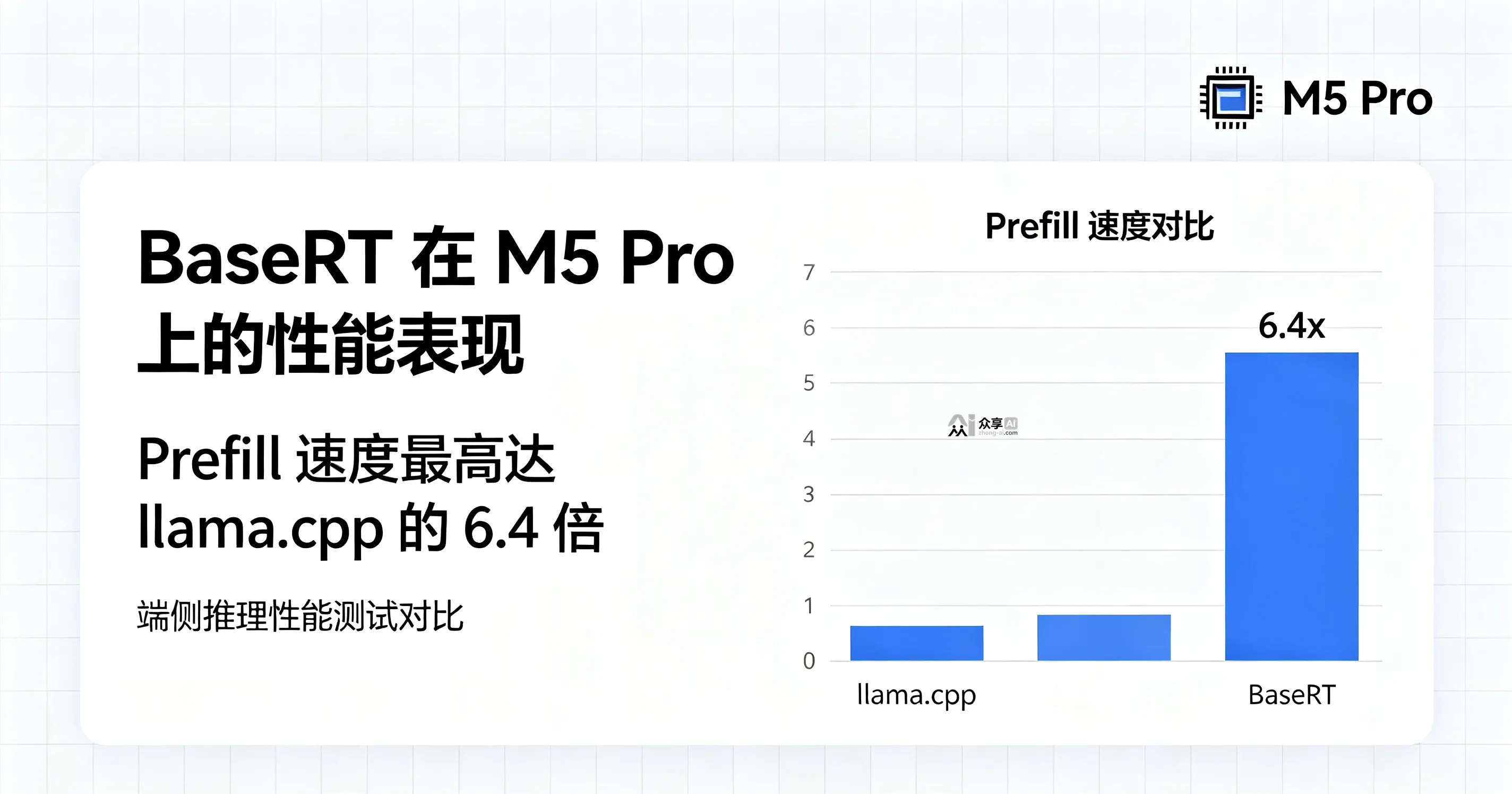 BaseRT 正式发布：专为 Apple Silicon 打造，Mac 本地大模型推理速度飙升 6.4 倍