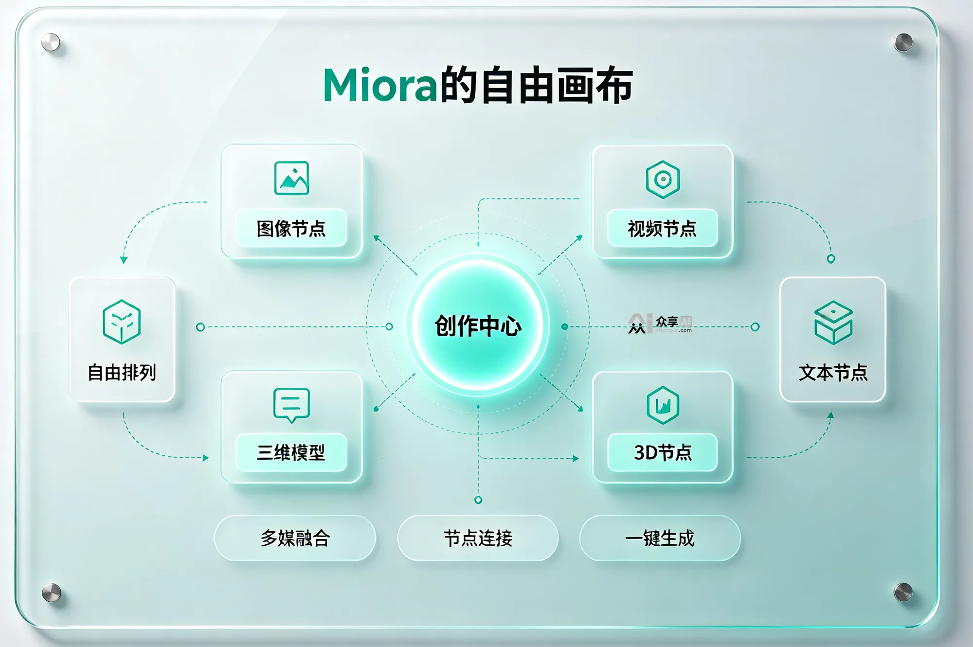 腾讯Miora全量上线：设计圈等了两年的“有记忆AI”，终于来了