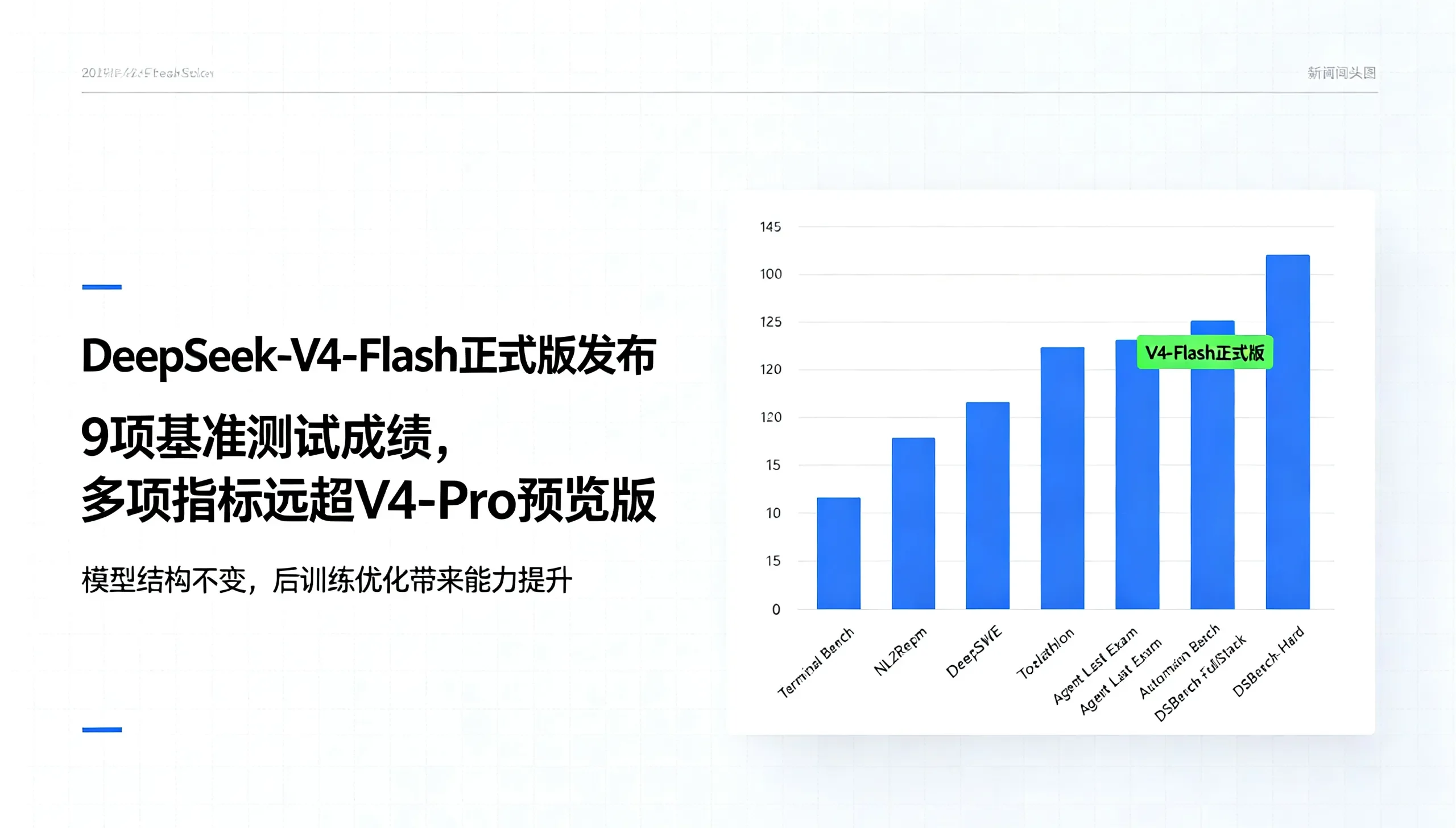 DeepSeek V4-Flash正式版上线：284B参数干翻自家Pro预览版，价格只有Claude的1/90